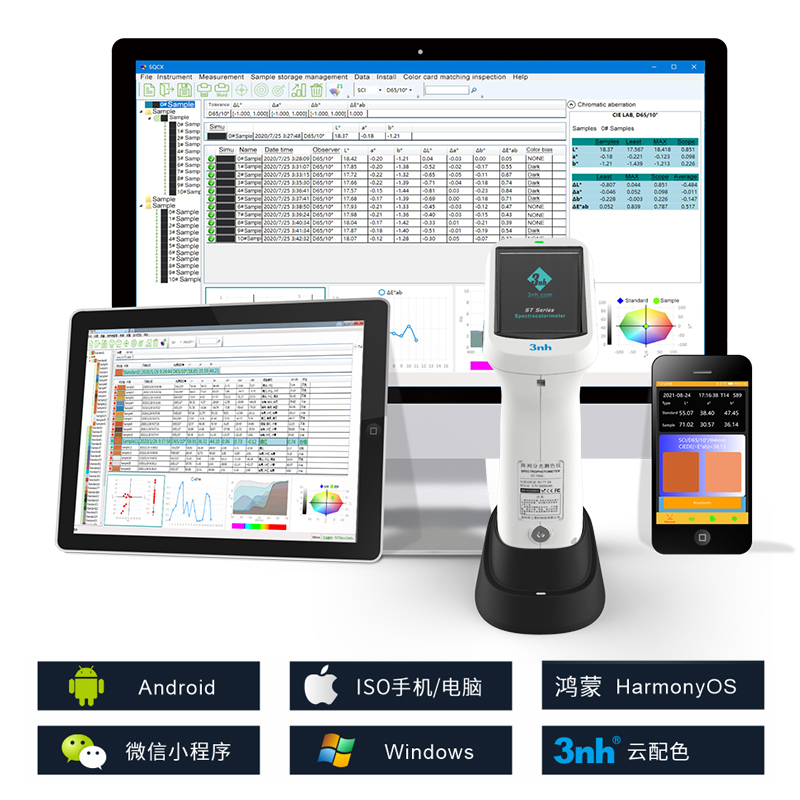支持Android、IOS、Windows、微信小程序、鴻蒙