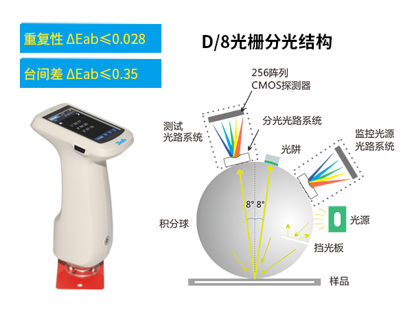 二、測量精準.jpg