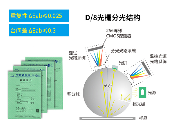 二、精準測量.jpg