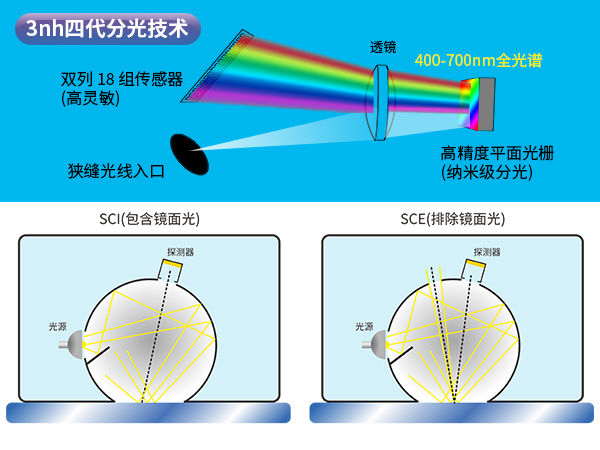 二、高精度測量.jpg
