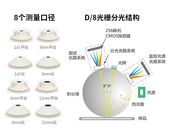 二、硬核硬件配置.jpg
