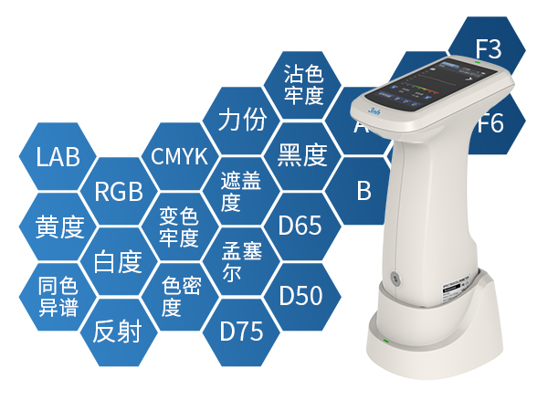 四、多種參數.jpg