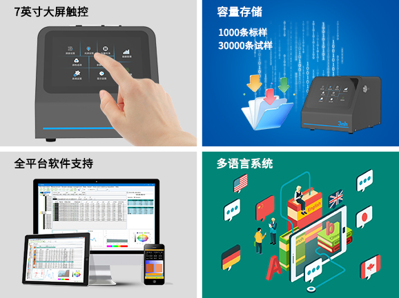 四、智能化操作與數據管理，適配工業化應用