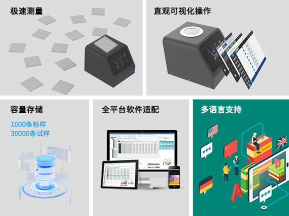 四、高效便捷的操作與數據管理，適配工業化應用