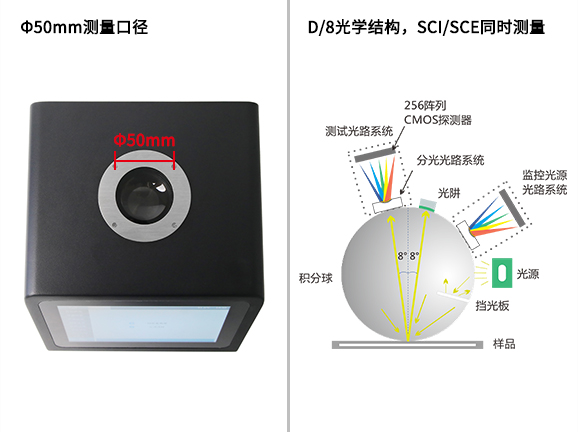 一、大口徑設計，專為復雜樣品打造