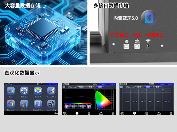 五、數據處理功能完善