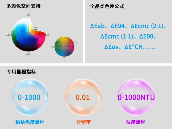 四、豐富色度分析，適配多行業顏色標準