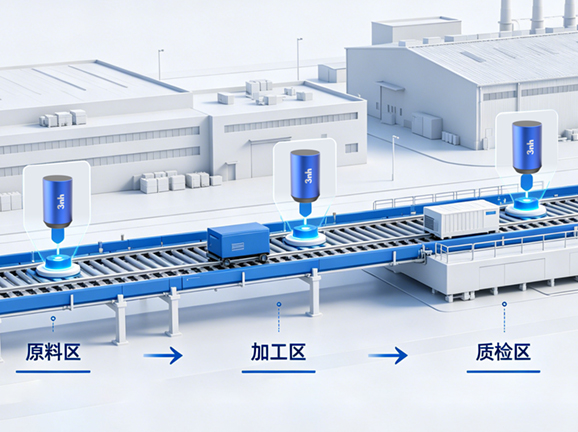 五、擴展應用強：自動化協同 + 數據管理